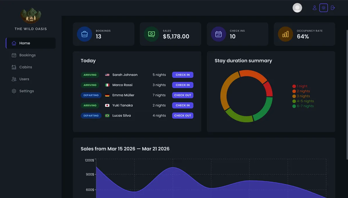 The Wild Oasis - Owner Dashboard interface preview